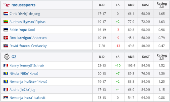 炉石传说与风暴英雄奖励互动全解析